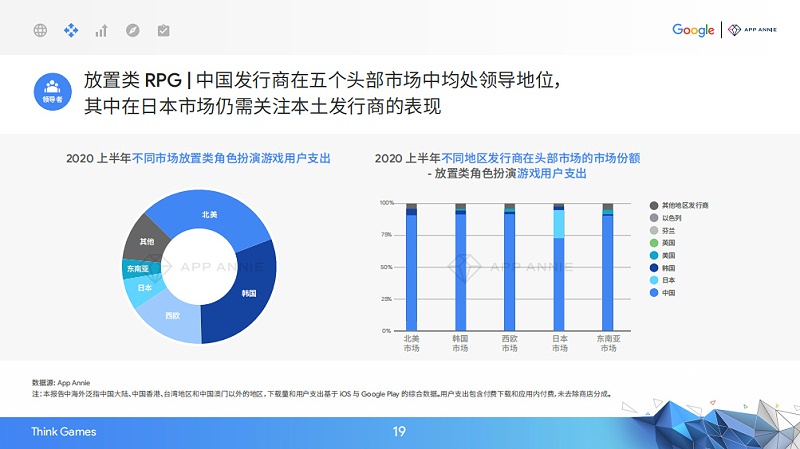 2020中国移动游戏出海驱动力报告