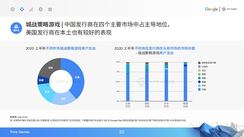 2020中国移动游戏出海驱动力报告