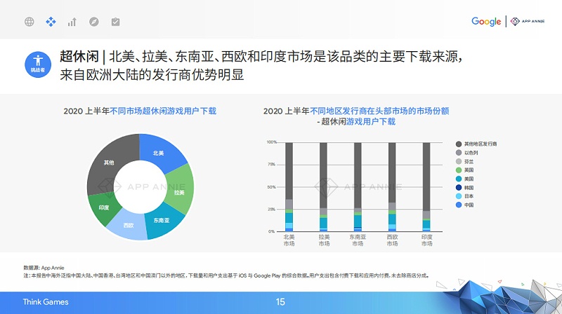 2020中国移动游戏出海驱动力报告