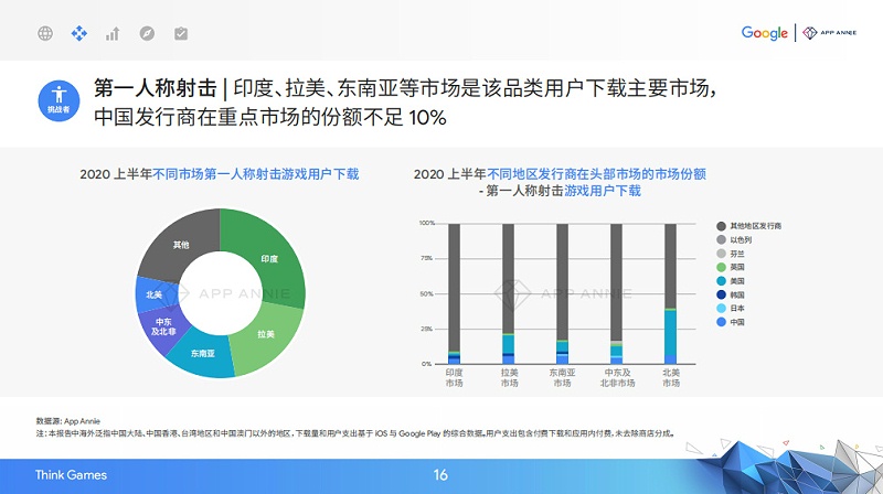 2020中国移动游戏出海驱动力报告