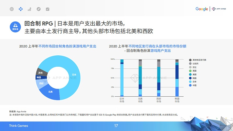 2020中国移动游戏出海驱动力报告