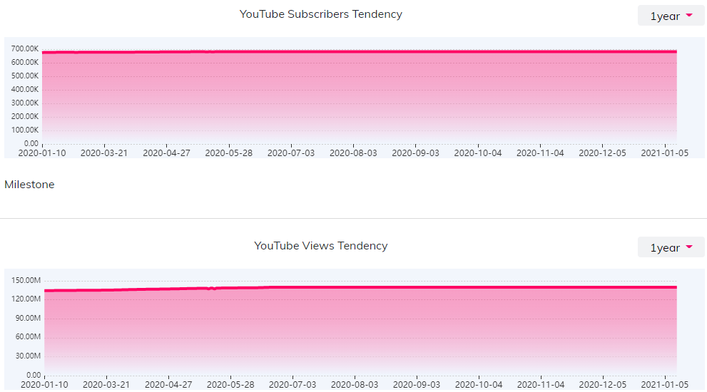 YouTube红人数据