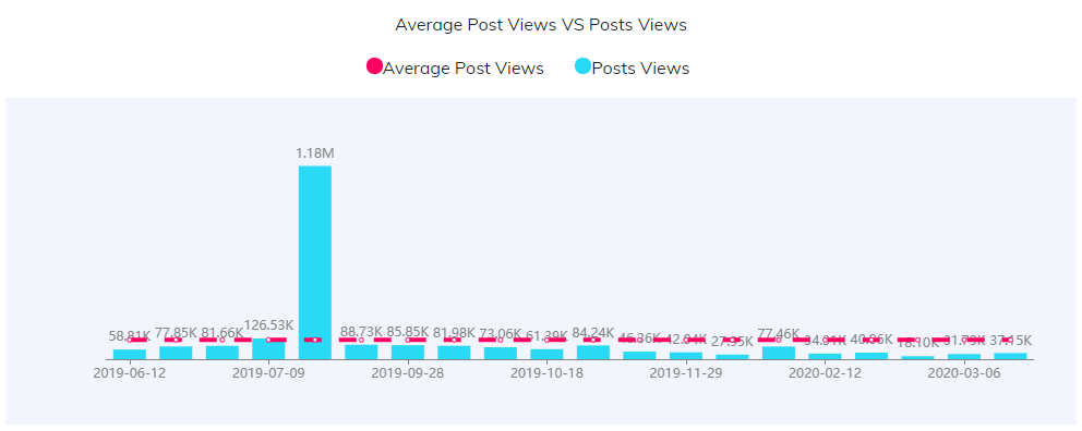 YouTube红人数据