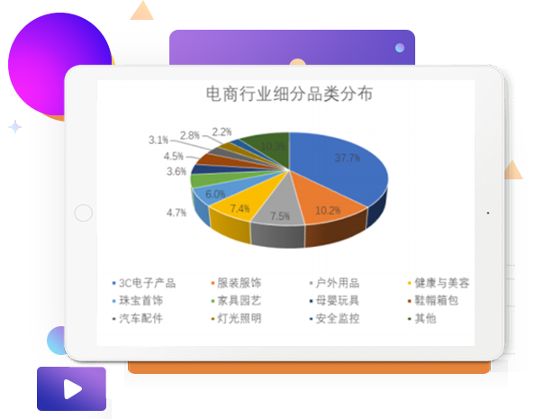 客户类型和营销需求
